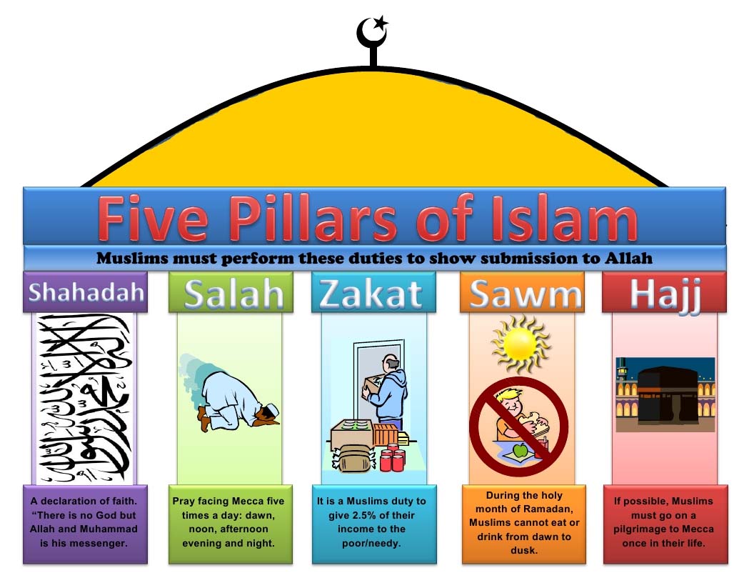 The Five Pillars Of Islam A Beginner s Guide To Islam Religion