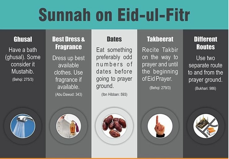 Few Sunnahs regarding Ramadan